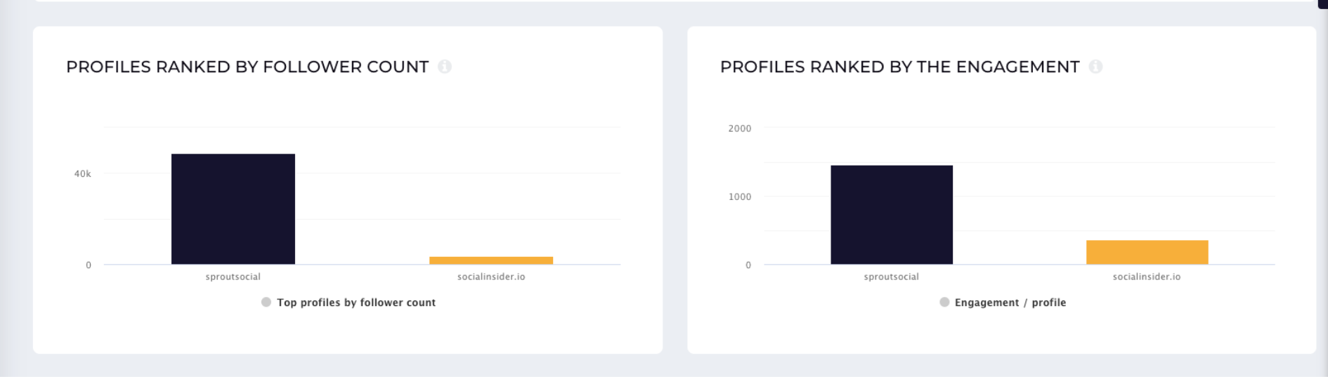 profiles-ranked